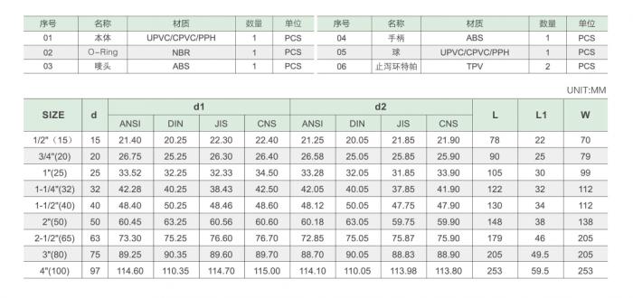  UPVC簡易式球閥參數