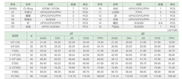 氣動球閥參數