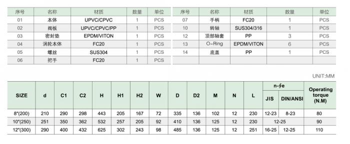 渦輪式蝶閥參數