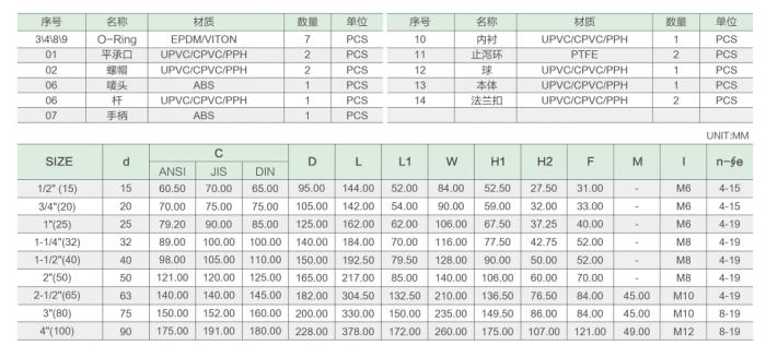 法蘭式雙由令球閥參數