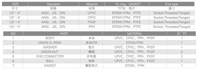 PVDF雙由令止回閥參數3.jpg