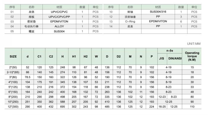 UPVC電動蝶閥（開關型）參數
